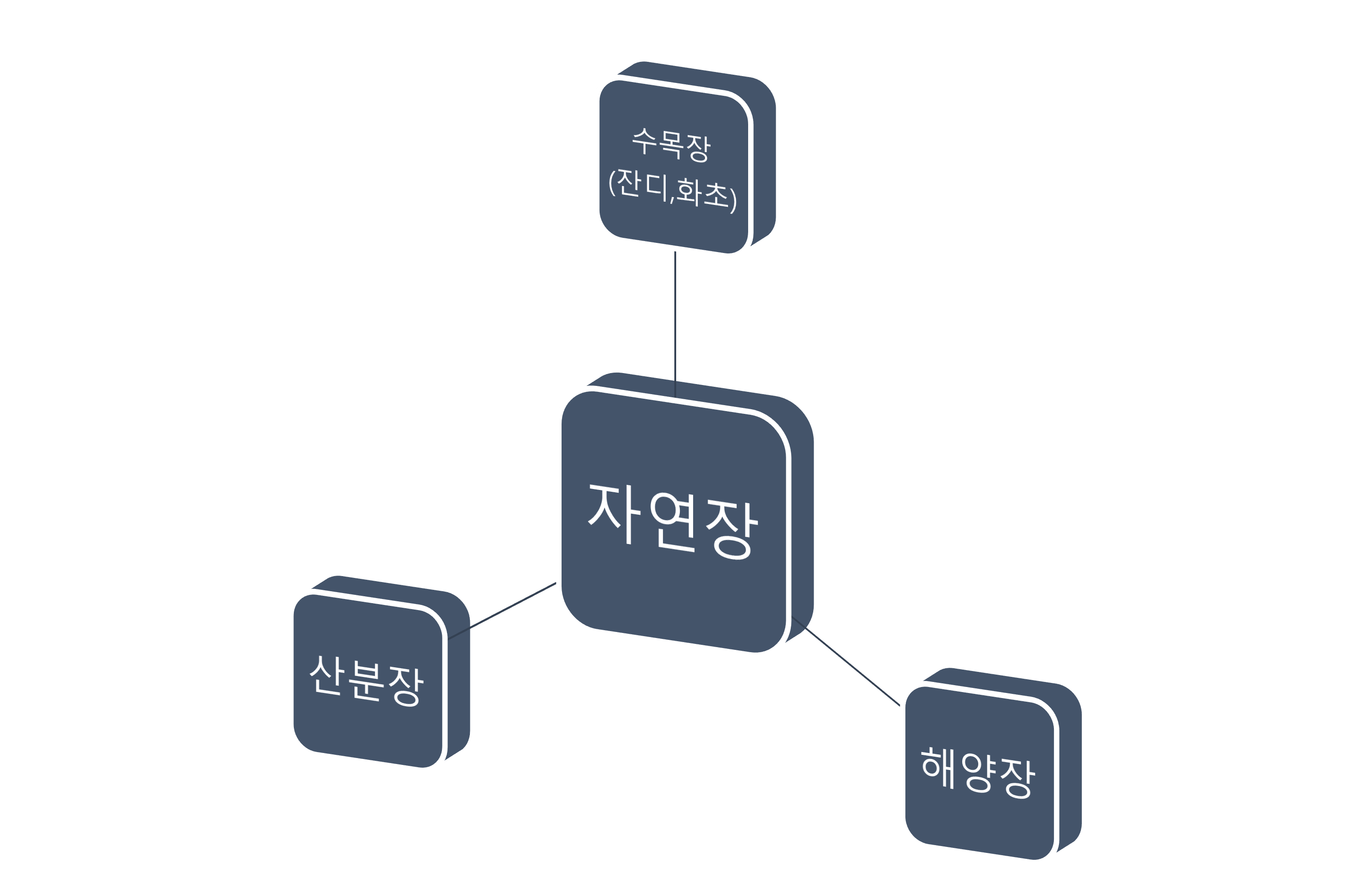 자연장의 종류 세가지