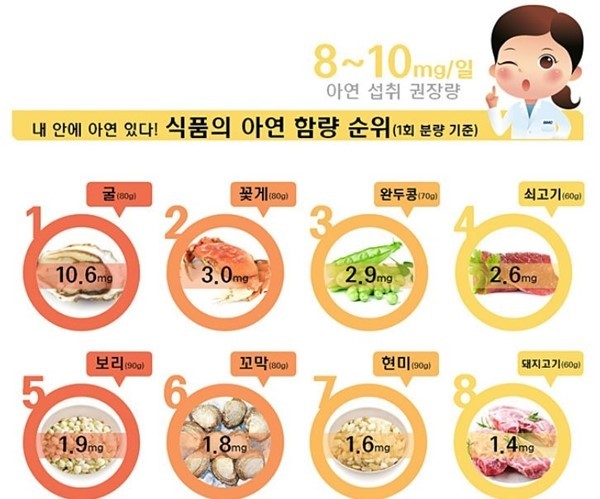아연이 풍부한 식품