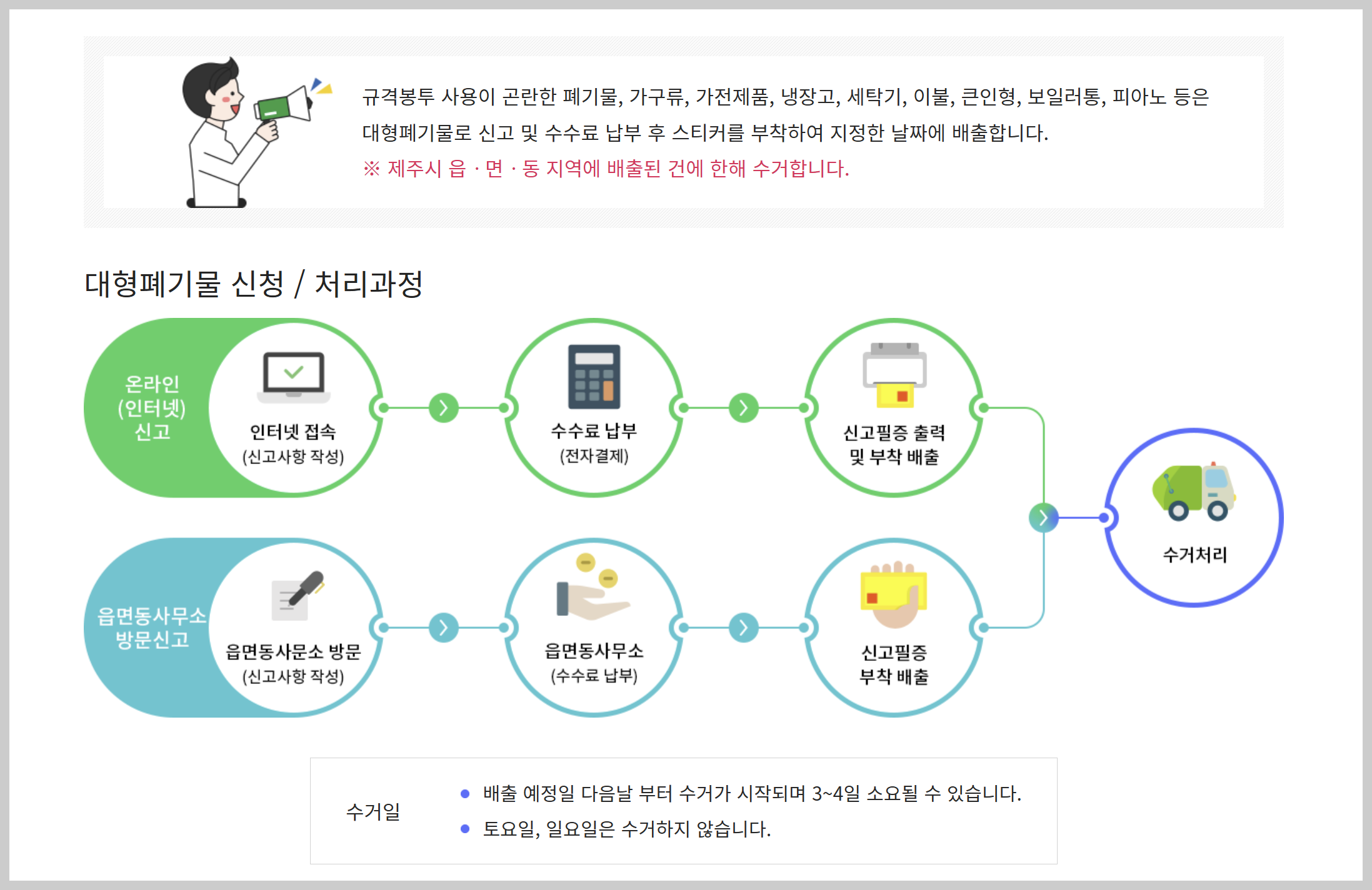제주시 대형폐기물 인터넷 신고 수수료 가격, 모바일 빼기 앱 시작