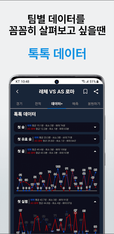 촉스포, 스포츠 경기 AI 분석 공유 플랫폼, 정확한 예측을 위한 데이터 중심의 스포츠 플랫폼