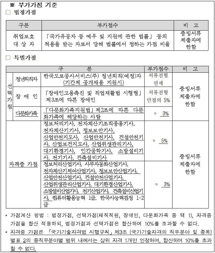 부가가점
