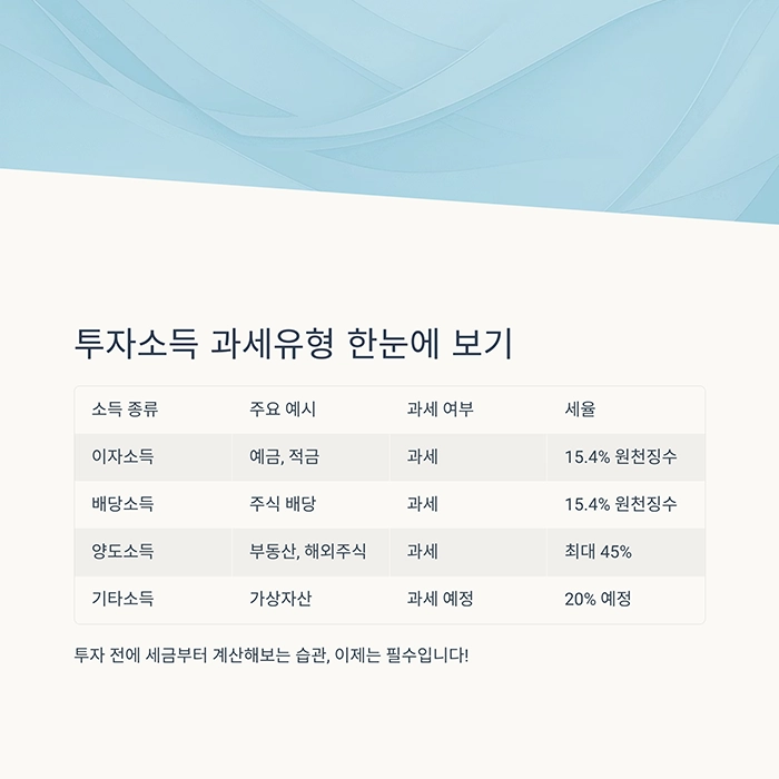 투자소득 과세의 기본 개념