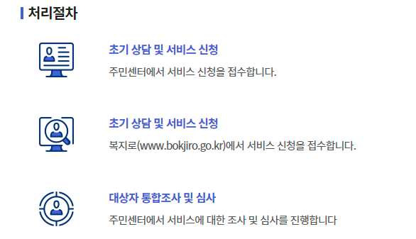 청년내일저축계좌 신청 방법(1)