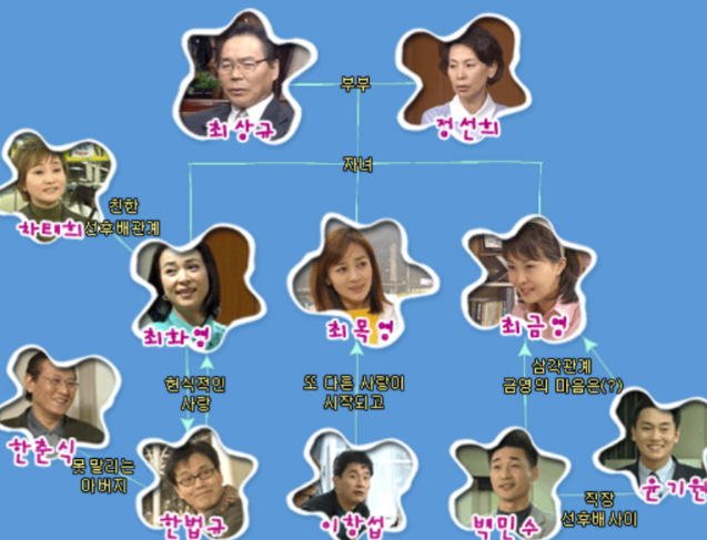 등장인물 이름에 숨은 기획 의도 이미지