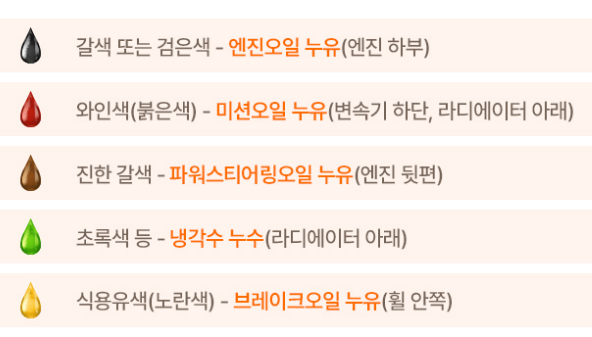 다양한 색상의 누유와 그 의미 파악하기