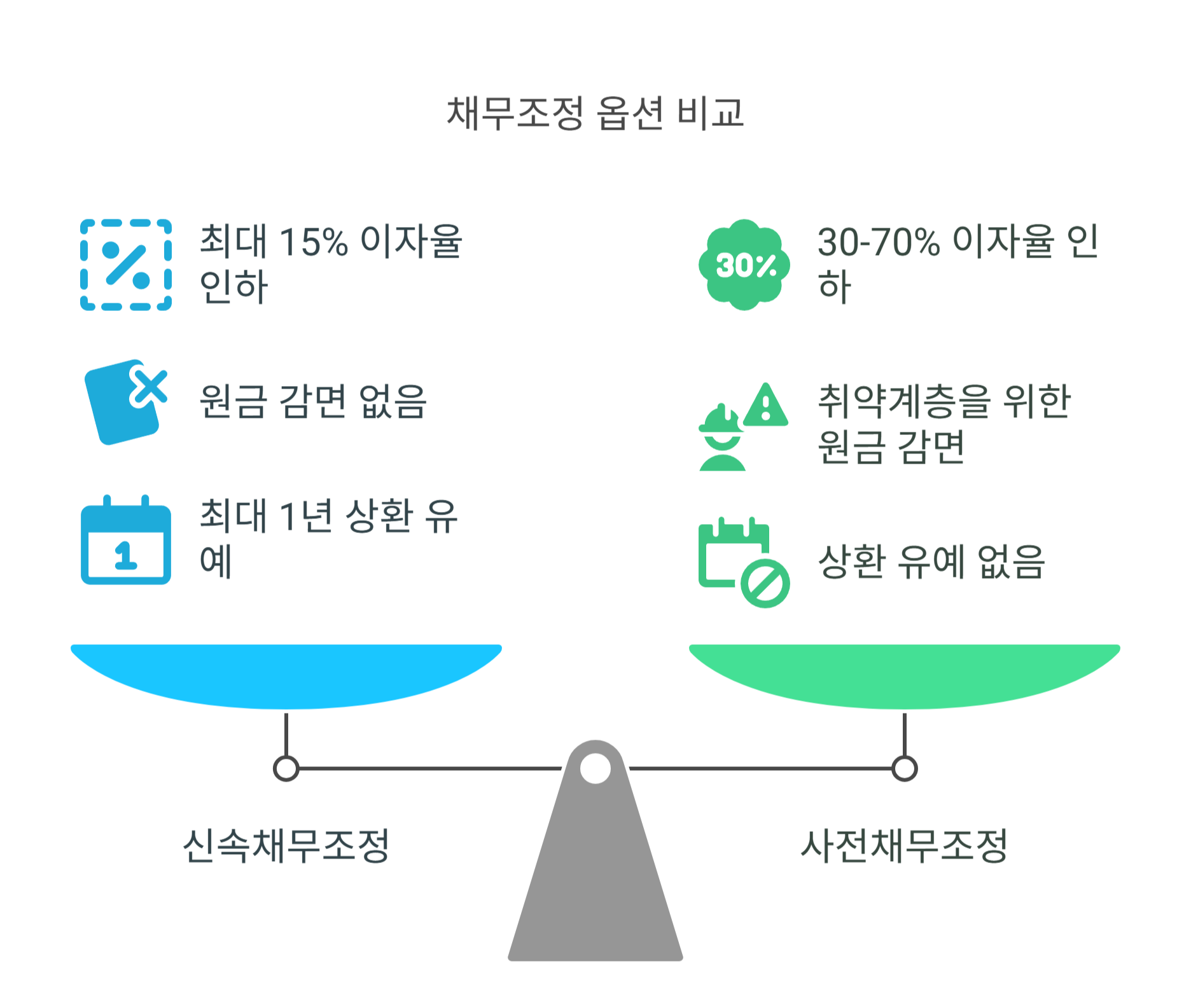 감면 내용과 혜택은 얼마나 클까