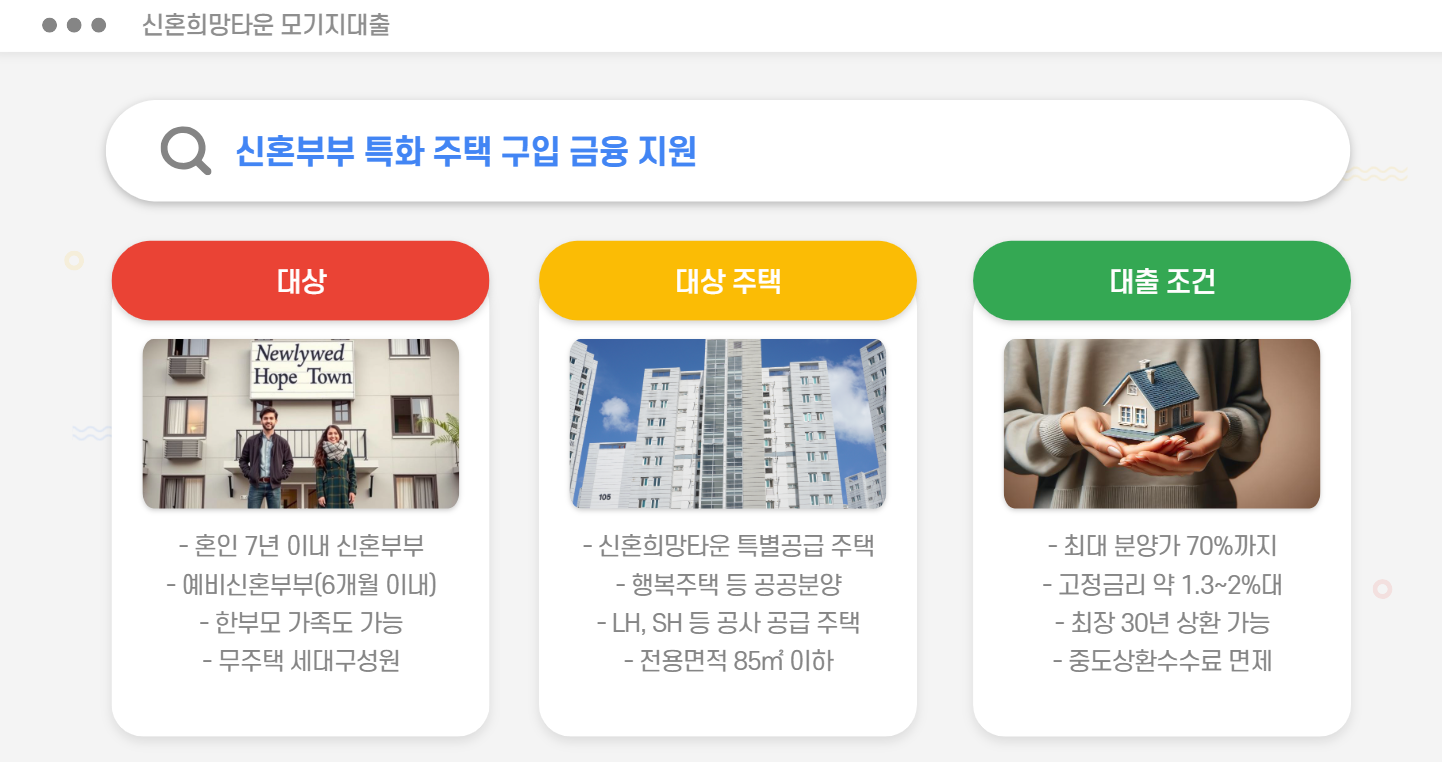모기지대출