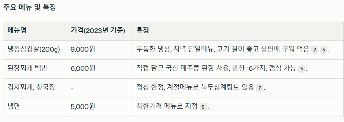 전현무계획-홍성-냉동삼겹살-덕성식당