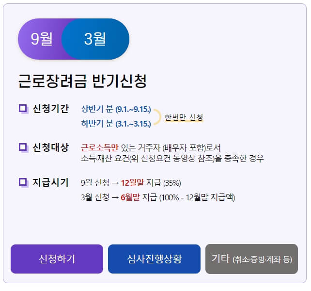 2024 근로장려금 반기 신청 기간 및 지급일