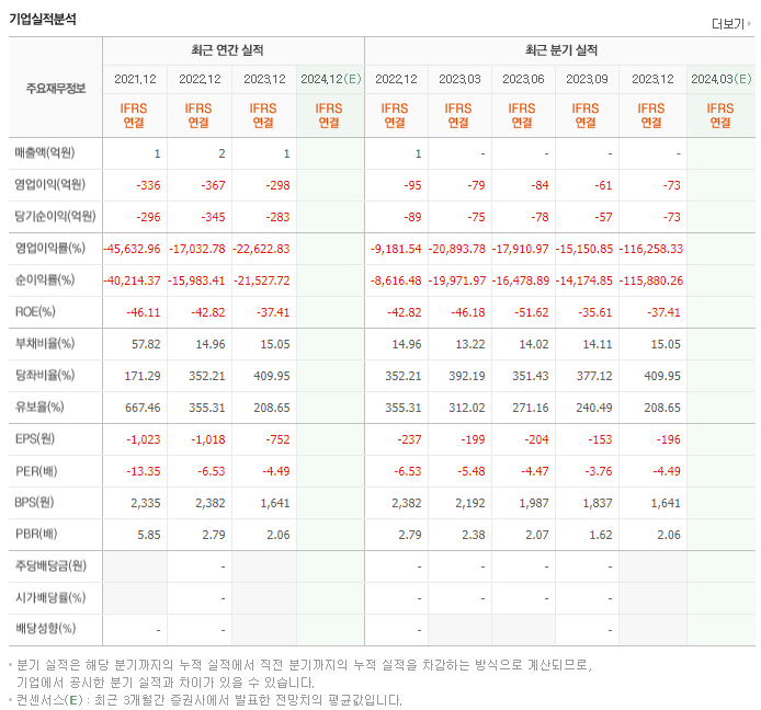 유틸렉스_실적