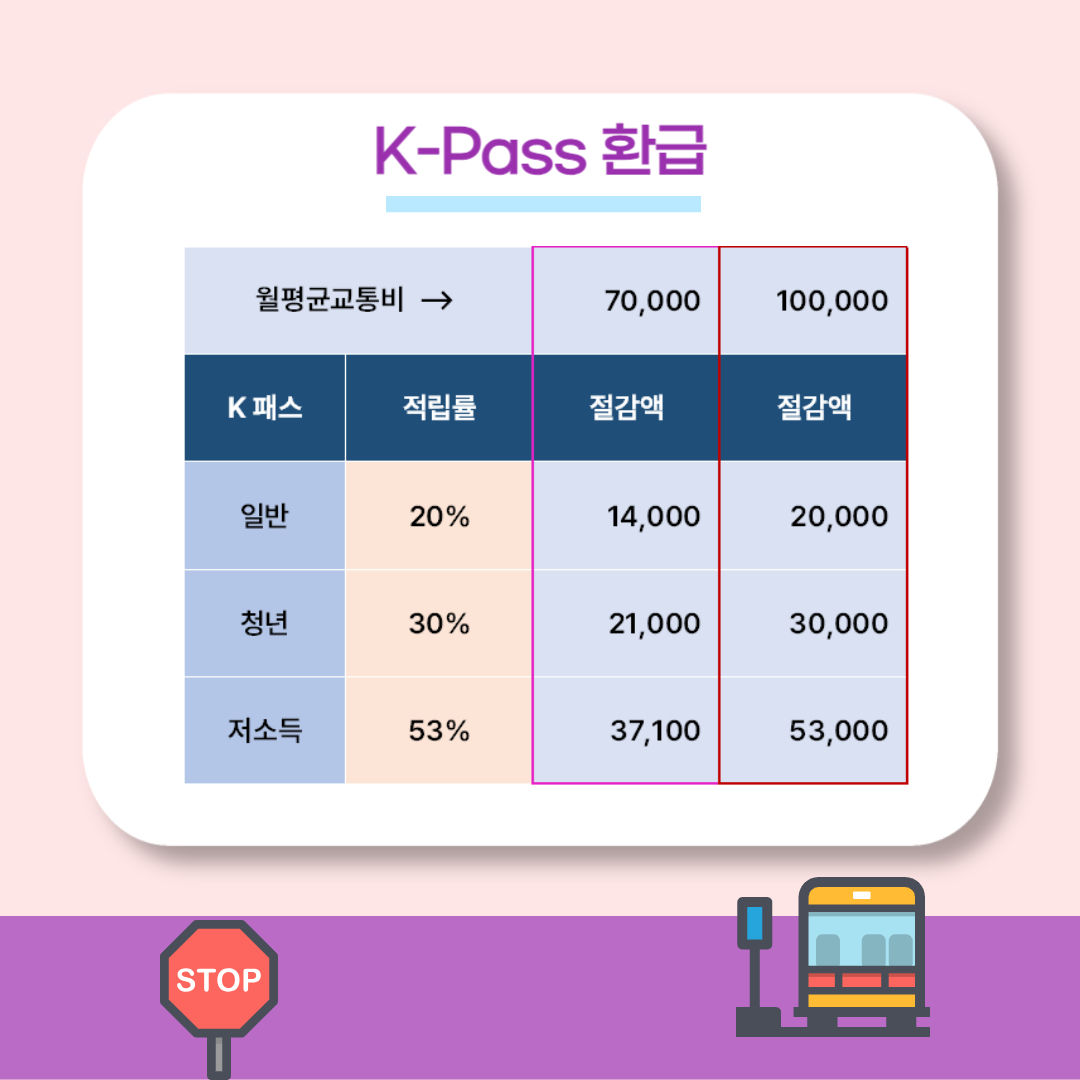 2024 K패스 카드 발급 및 회원가입 안내