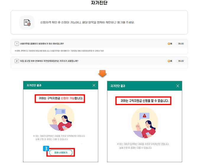 서울 우먼업 구직지원금 신청방법