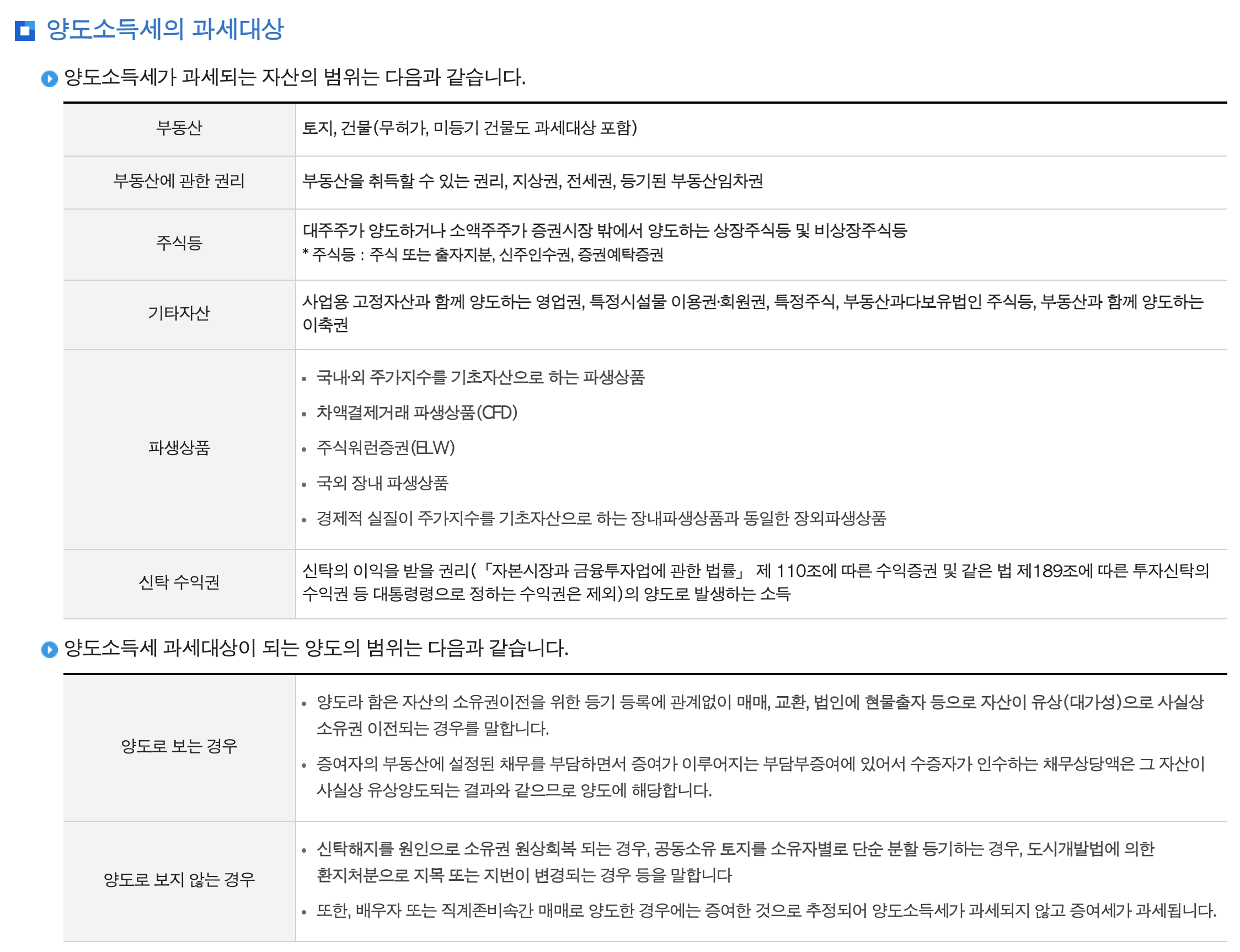 부동산 양도소득세 절감