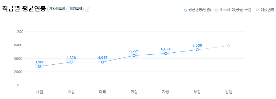 마이다스아이티-연봉-합격자 스펙-신입초봉-외국어능력