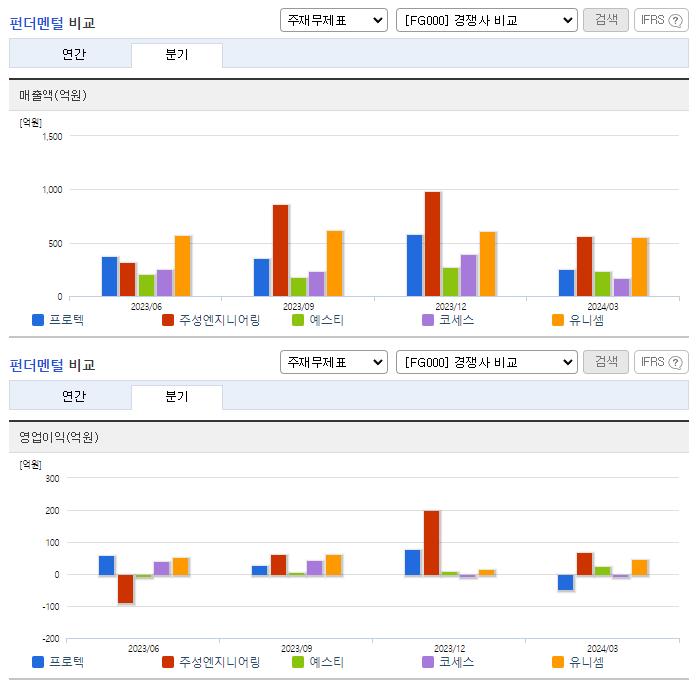 프로텍_업종분석