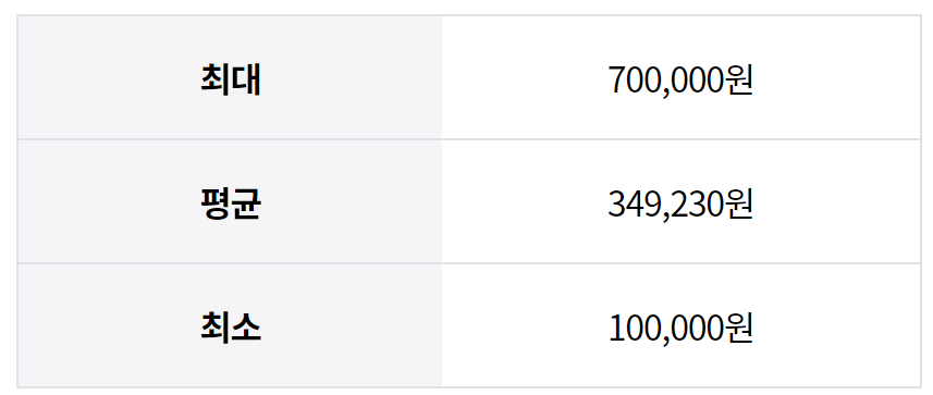 뼈이식-가격-비교