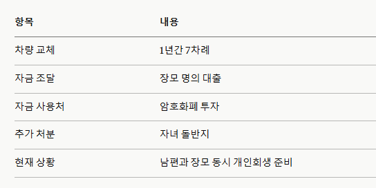 코인부부 이혼숙려캠프