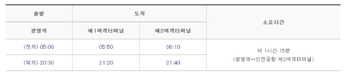 소요시간-이미지