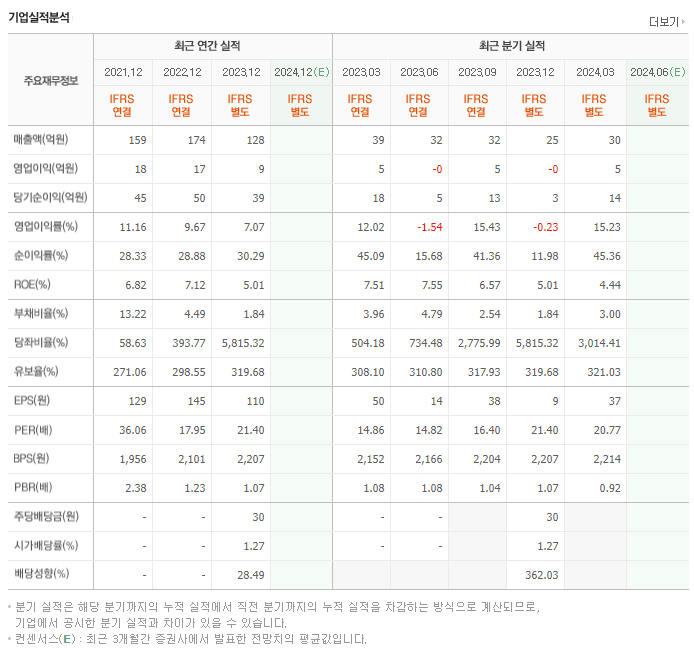 써니전자_실적