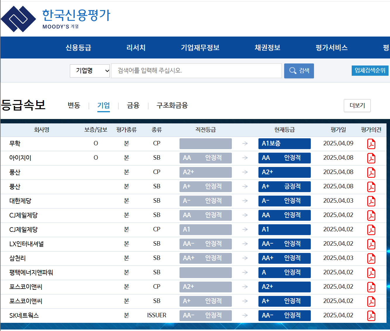 한국기업평가 신용등급