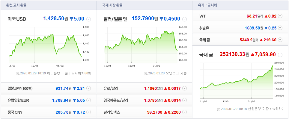 계속되는 환율 하락 흐름
