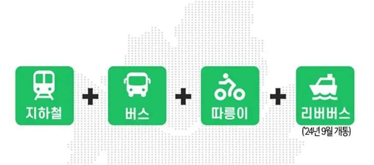 기후동행카드 특징 및 신청방법