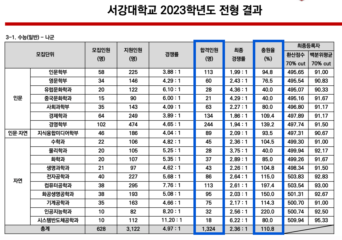 2023 서강대 정시 충원인원