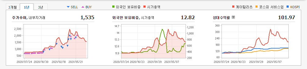부동산-관련주
