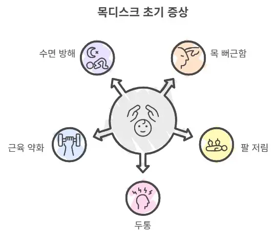 초기증상