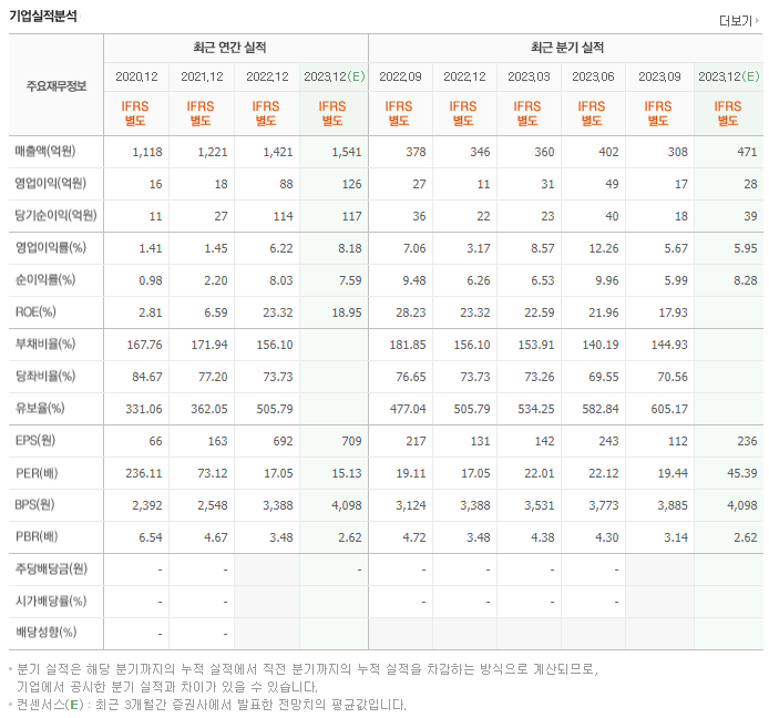 아모그린텍_실적