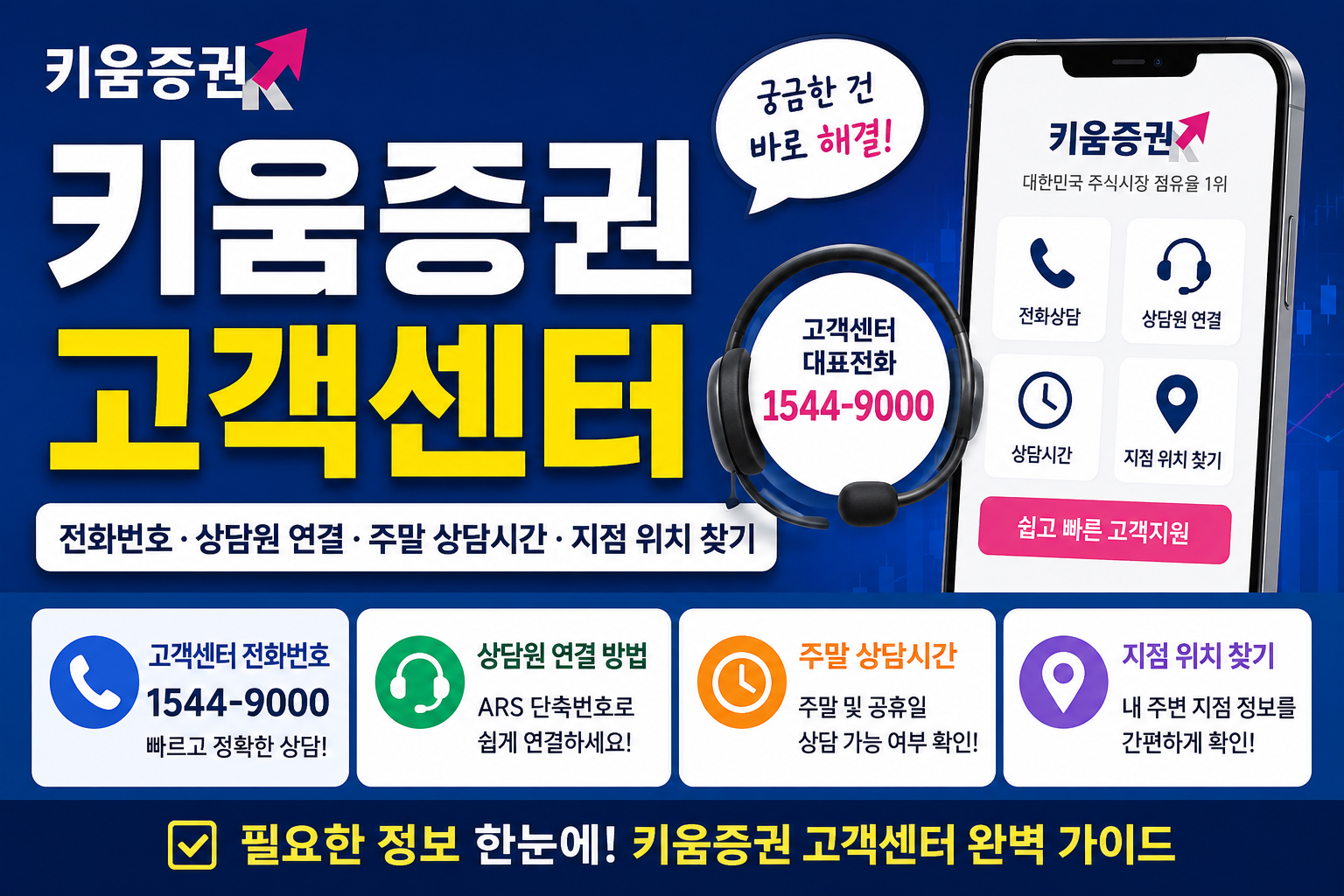키움증권 고객센터 전화번호