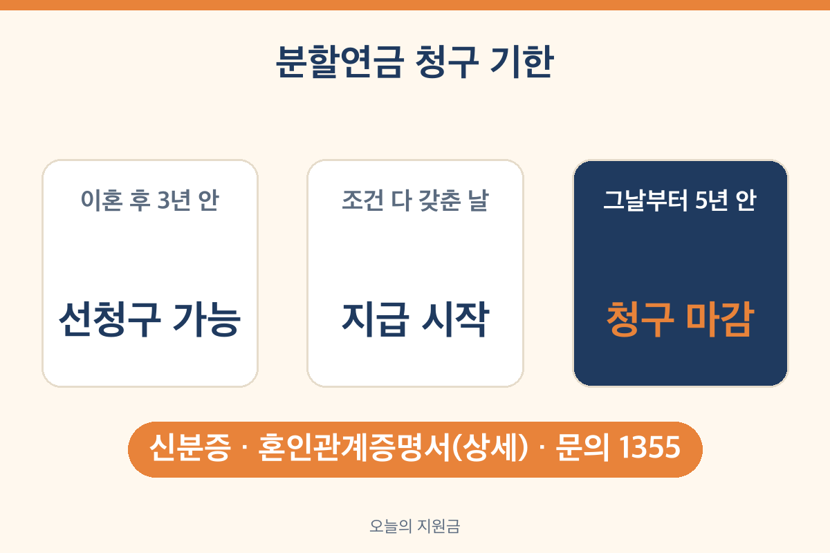국민연금 분할연금 청구 기한 선청구 이혼 후 3년 청구 5년 이내
