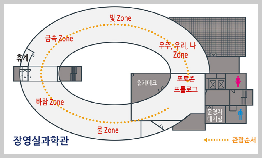 아산 장영실 과학관
