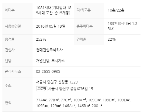 단지정보