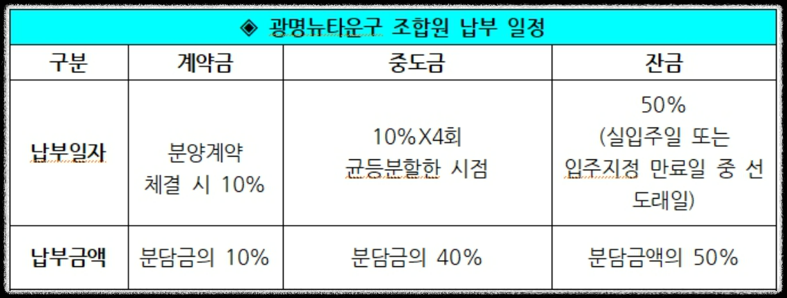 개과천선의 부동산 이야기_경기도 광명시 광명동 광명뉴타운 5구역 재개발 일반분양 청약 정보 (일정, 분양가, 입지분석)
