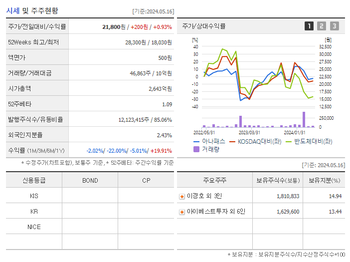 아나패스_기업개요