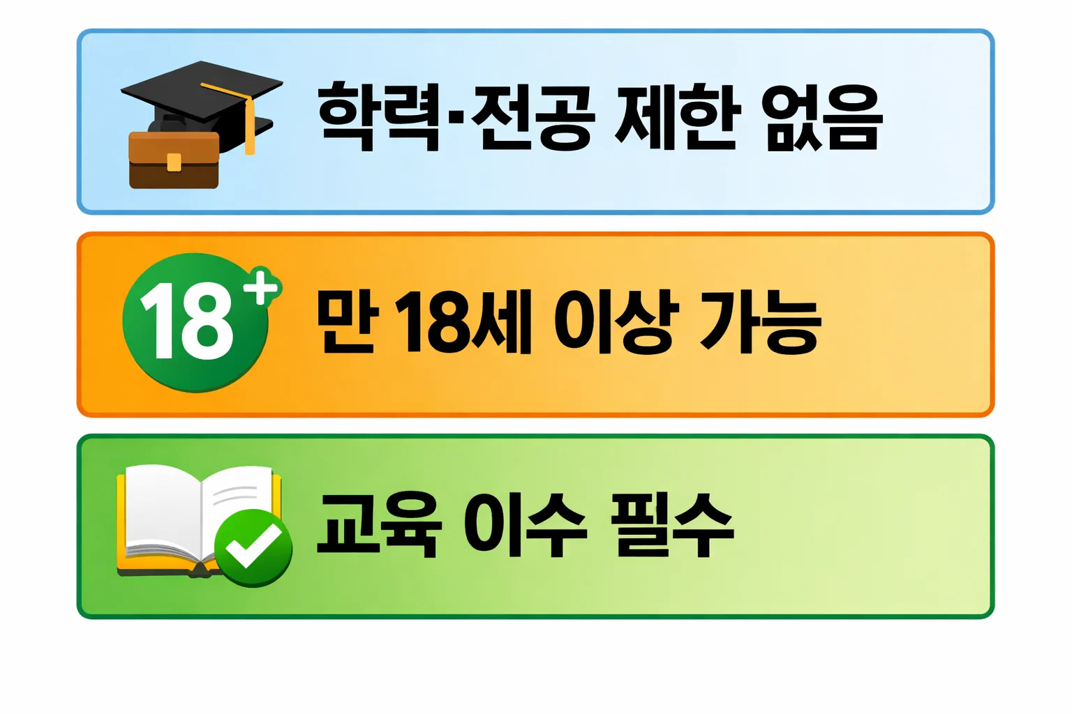소방안전관리자 2급 자격 요건 중 학력과 전공 제한 없음, 만 18세 이상 가능, 교육 이수 필수 조건을 핵심만 정리한 안내 이미지