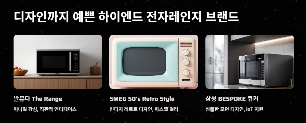 디자인까지 예쁜 하이엔드 전자레인지 브랜드