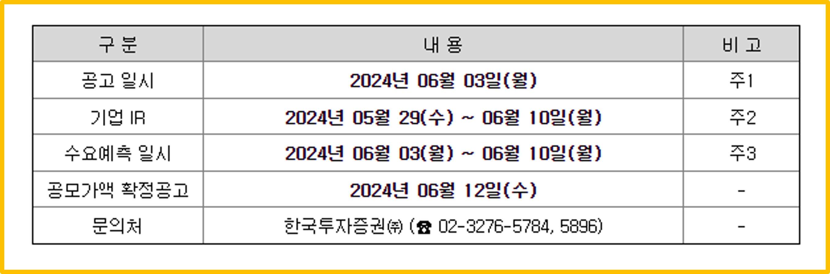 에스오에스랩 공모 일정