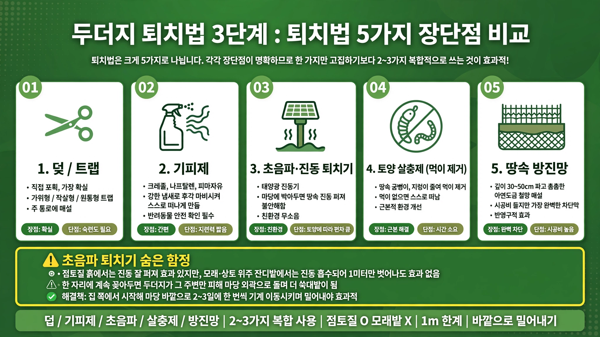 두더지 퇴치법 3단계 퇴치법 5가지