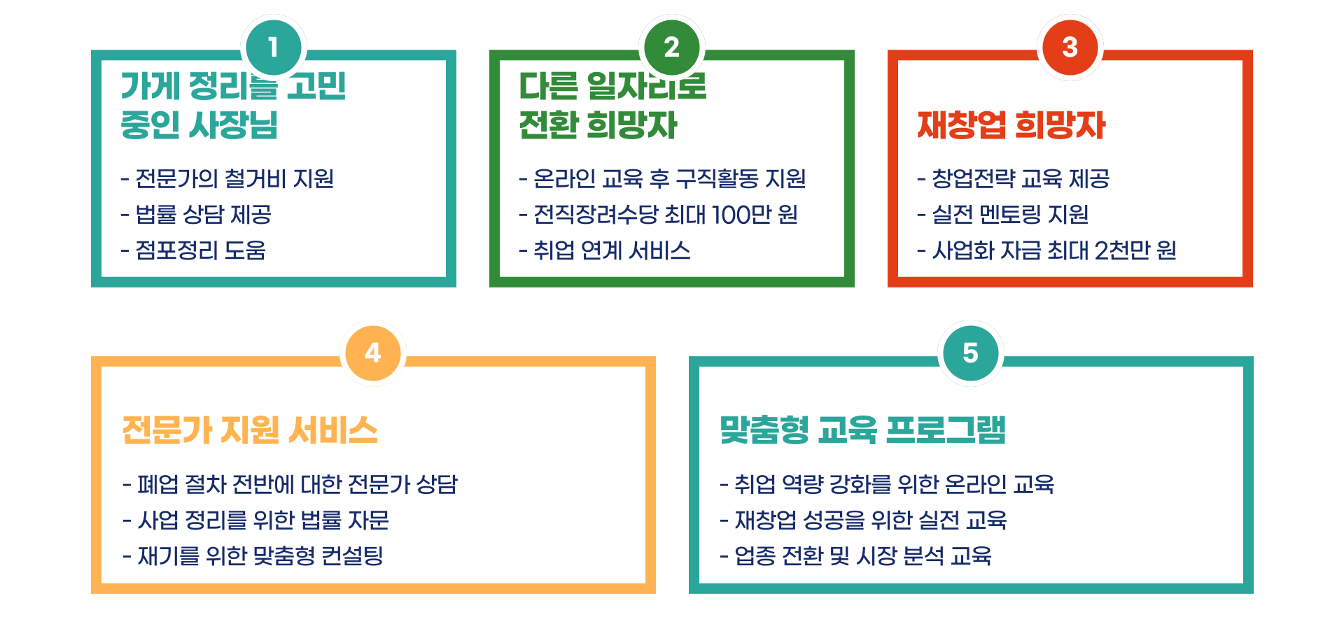 소상공인 희망리턴패키지 총정리 블로그 글 이미지 5