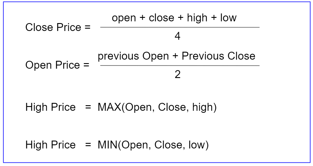 Heikin Ashi 차트 수식