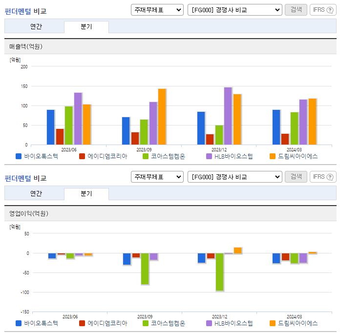 바이오톡스텍_업종분석