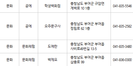 부여 문화누리카드 사용처