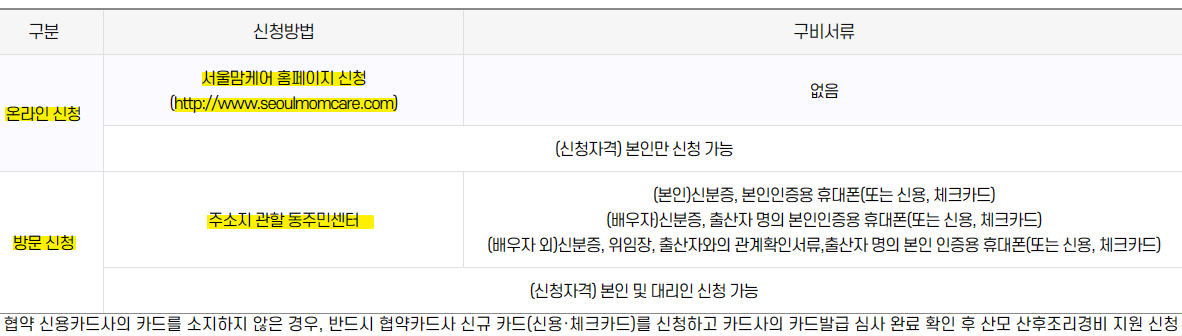 서울형 산후조리경비 지원 신청방법