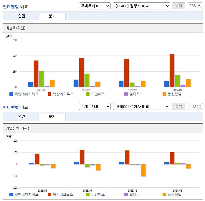 피엔에이치테크_업종분석