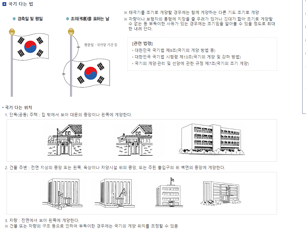 태극기 게양 방법