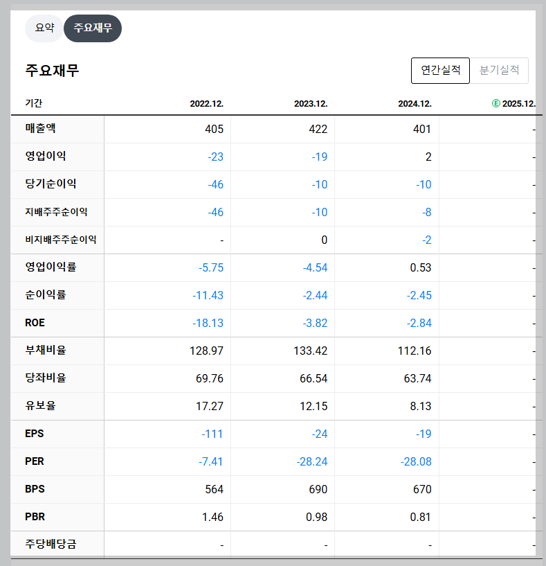 파루 재무 지표