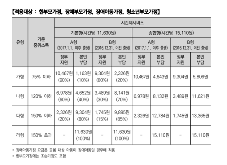 아이돌봄 서비스 시간제 아이돌봄