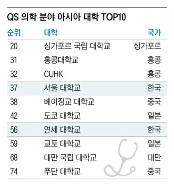 2025년 전국 의과대학 합격 고등학교 순위를 30위까지 총정리한 자료_18